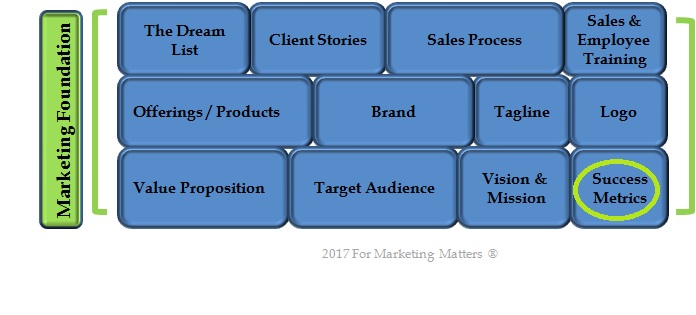 For Marketing Matters foundational elements